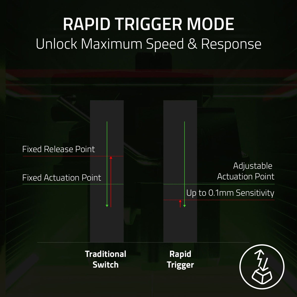 Razer - Huntsman V3 Pro TKL 8KHz Wired Analog Optical Linear Switch Gaming Keyboard with Snap Tap - Black