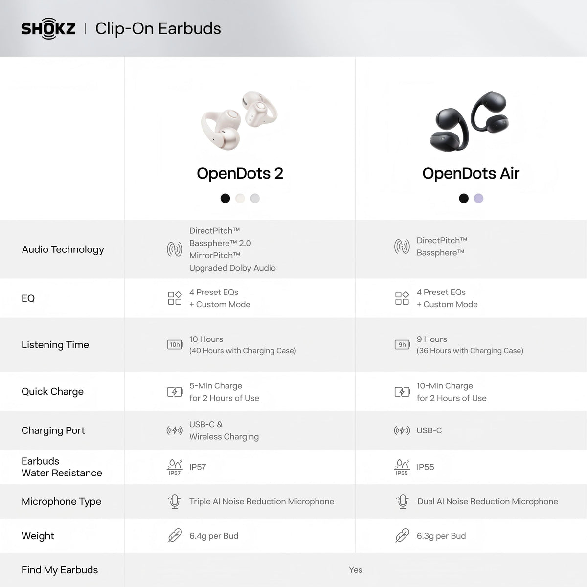 Shokz - OpenDots 2 Open-Ear Clip-On True Wireless Bluetooth Earbuds - Gray