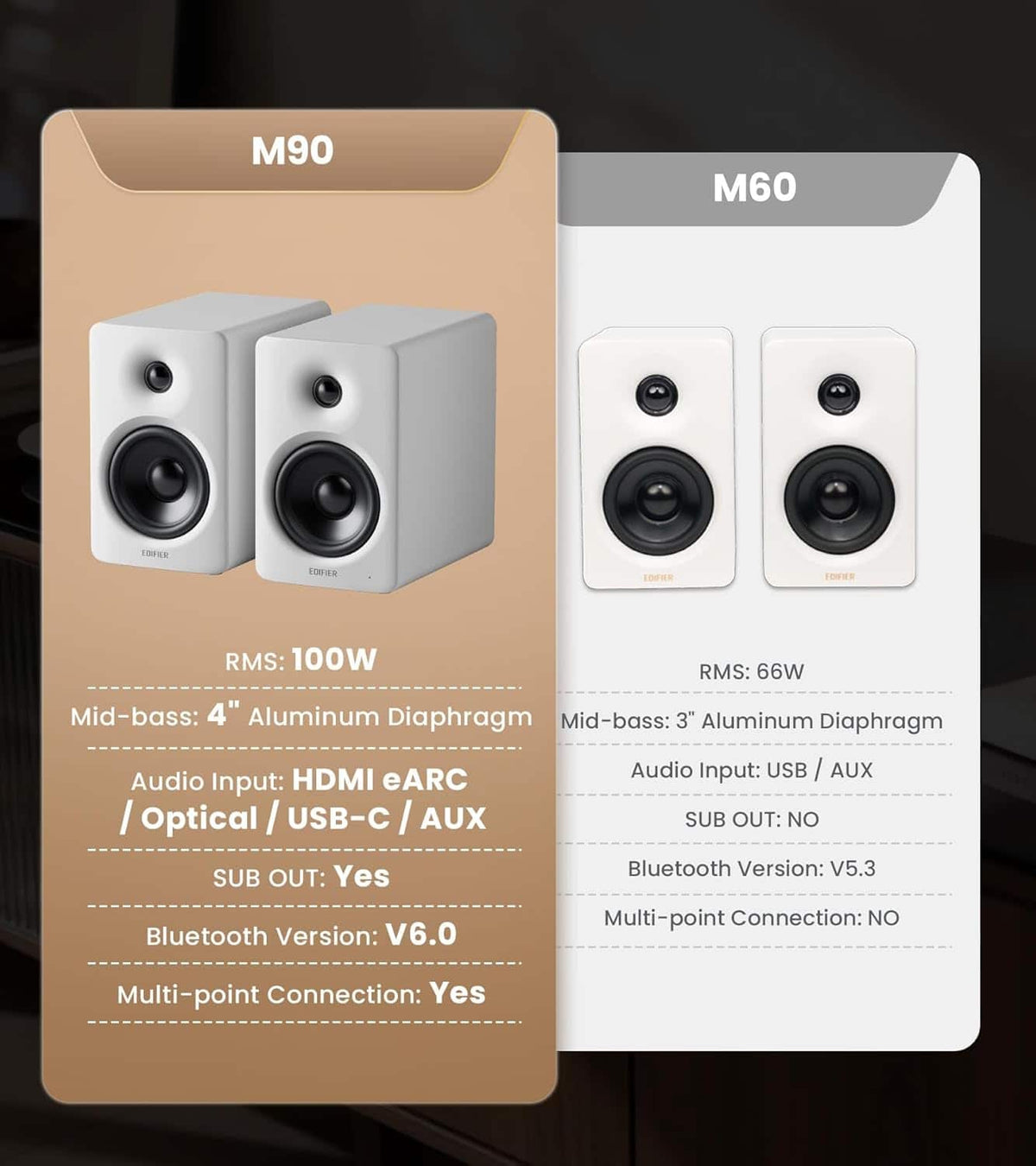 Edifier - M90 Powered Speakers, 100W RMS, Hi-Res Audio, LDAC, Bluetooth 6.0, HDMI eARC/Optical/USB-C/AUX Input, SUB Out (Pair) - White