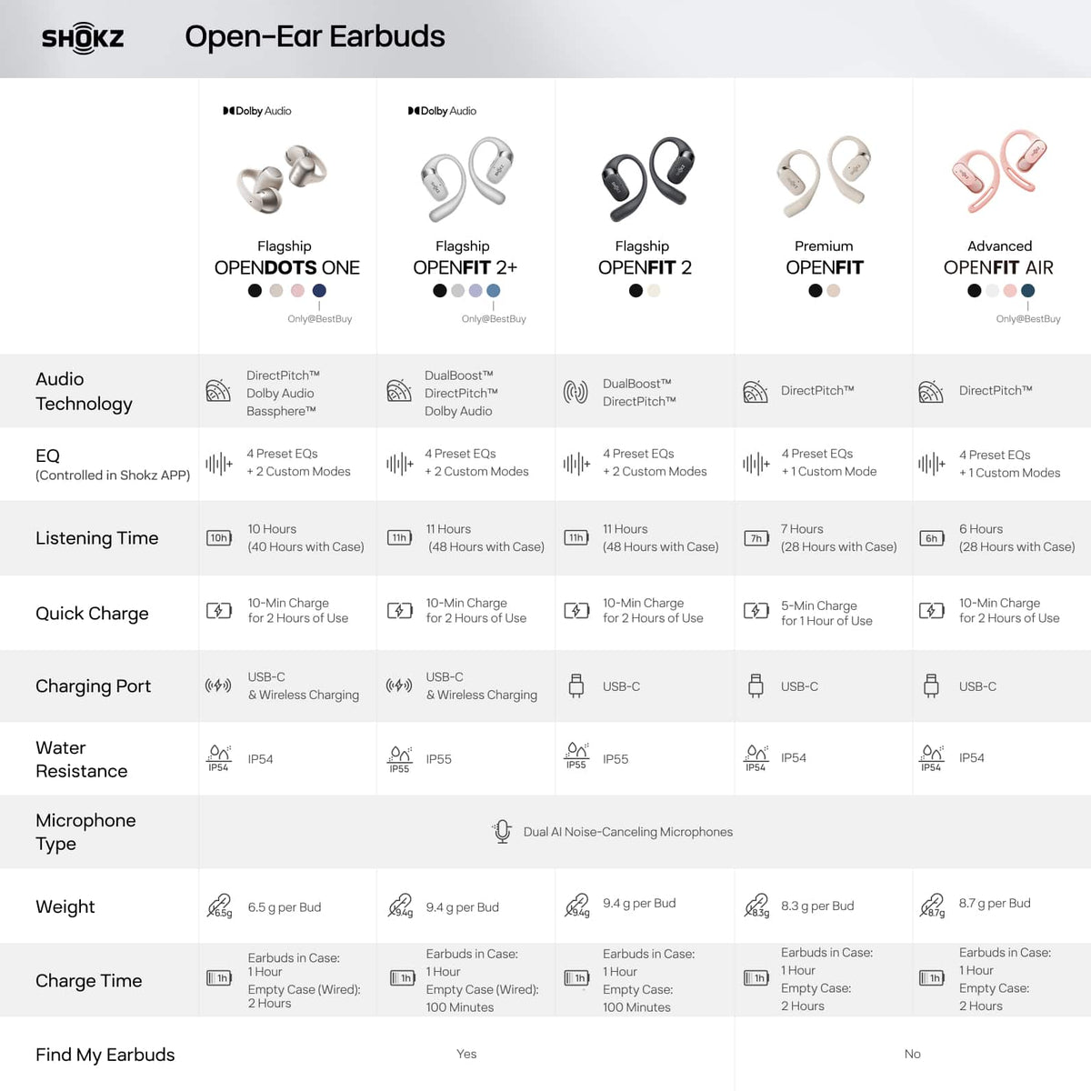 Shokz - OpenDots ONE Open-Ear Clip-On True Wireless Bluetooth Earbuds - Black