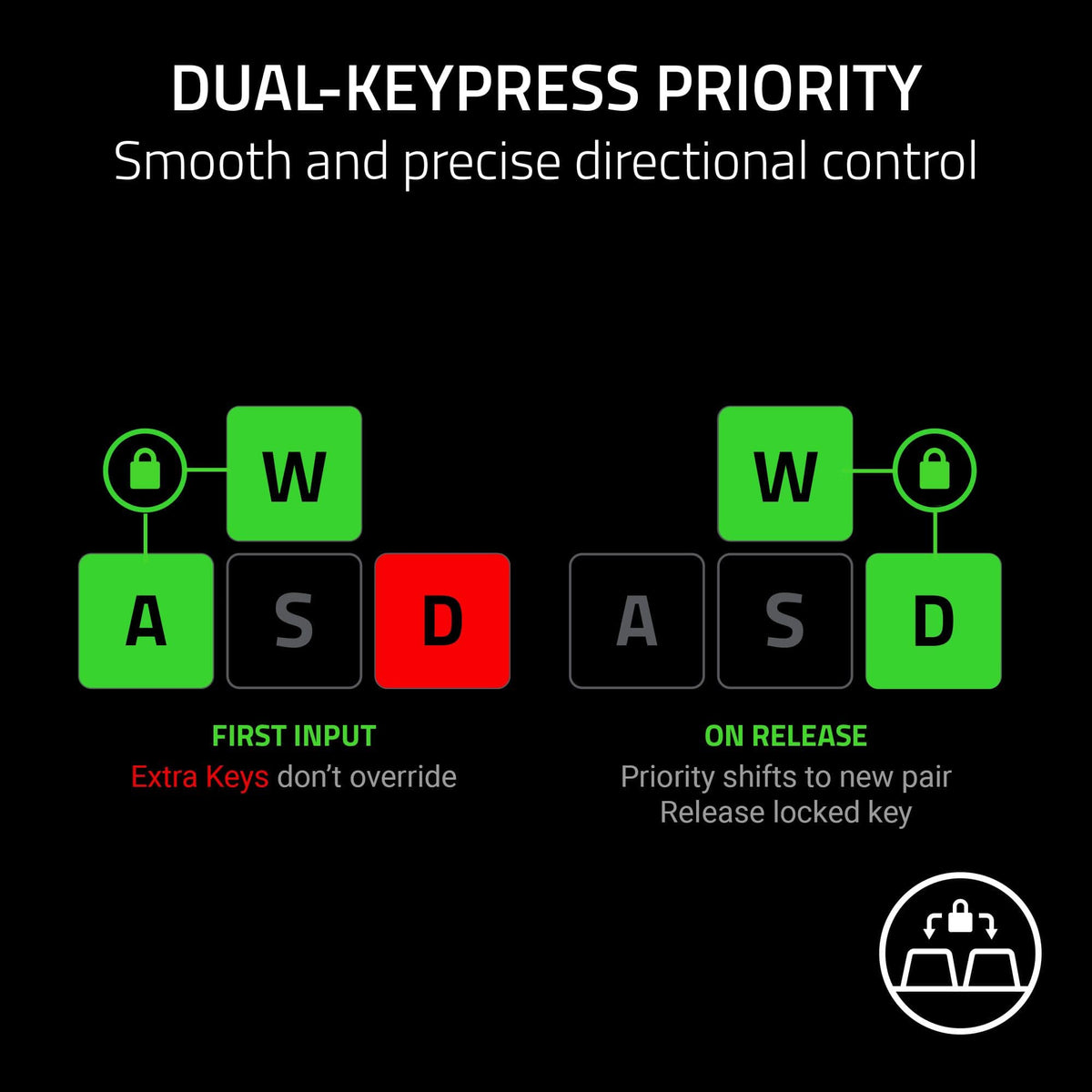 Razer - Reclusa Mini 65% Wireless Enthusiast Gaming Keyboard with Hot-Swappable Hall Effect Magnetic Switches - Black