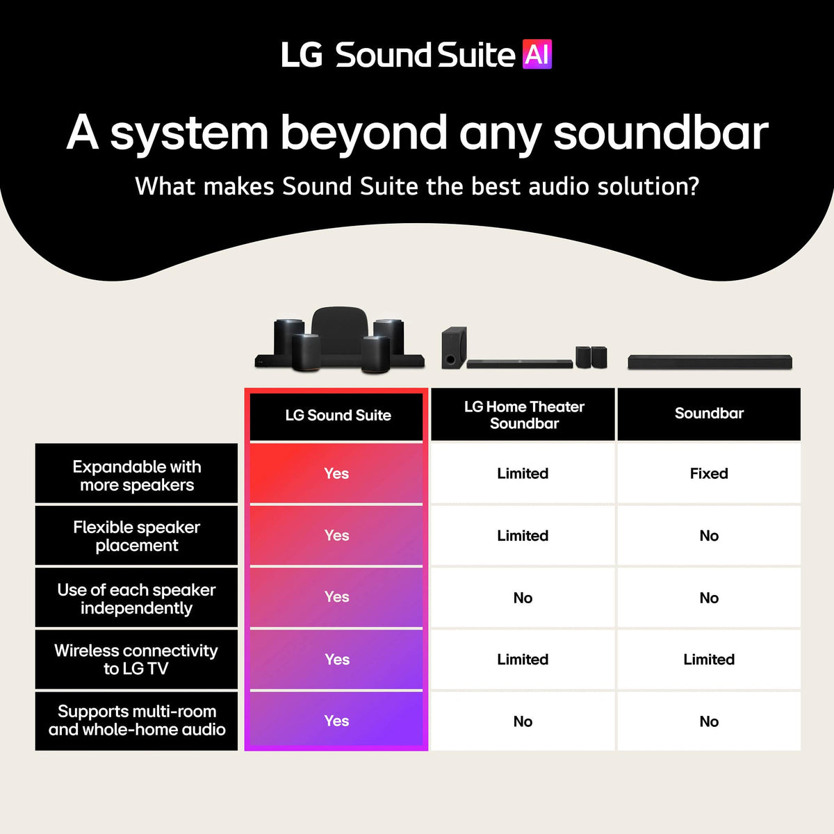 LG - Sound Suite H7 Soundbar with Dolby Atmos FlexConnect - Black