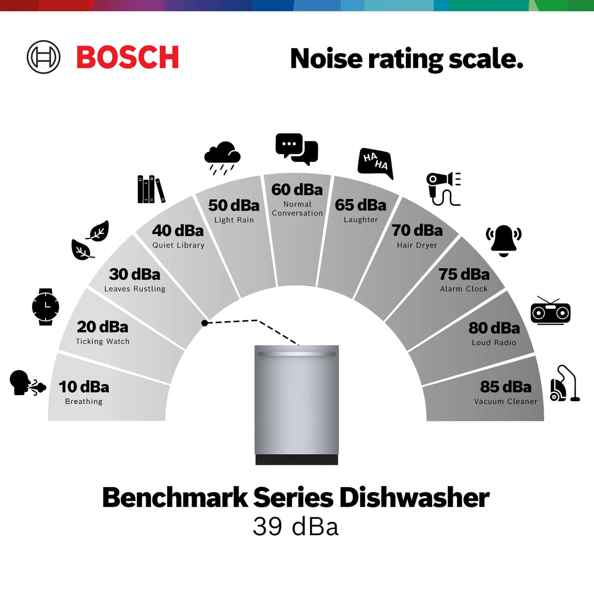 Bosch - Benchmark Series 24" Top Control Smart Built-In Stainless Steel Tub Dishwasher with 3rd Rack and RackMatic, 39 dBA - Custom Panel Ready