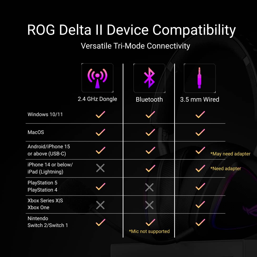 ASUS - ROG Delta II Wireless RGB Gaming Headset for PC/Mac, Xbox, PS5, PS4 and Switch - Black