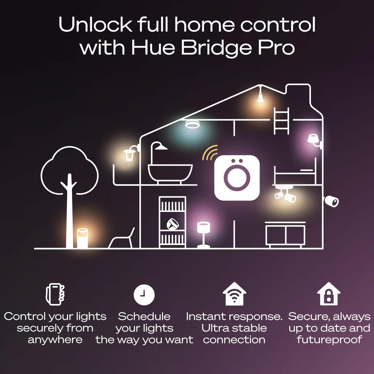 Philips - Hue Bridge Pro - Black