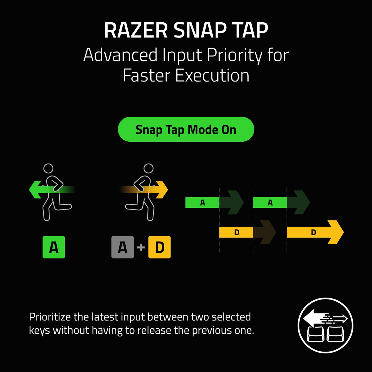Razer - Huntsman V3 Pro TKL 8KHz Wired Analog Optical Linear Switch Gaming Keyboard with Snap Tap - Black