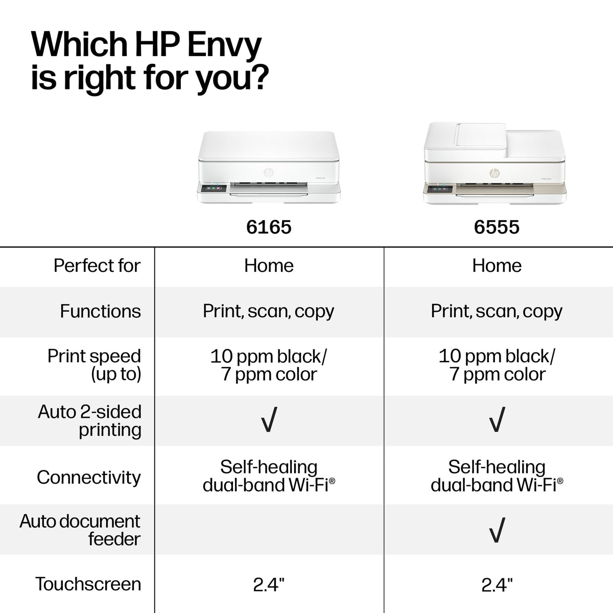 HP - Envy 6165 Wireless AI-Enabled All-in-One Inkjet Printer with 6 months of Instant Ink - White