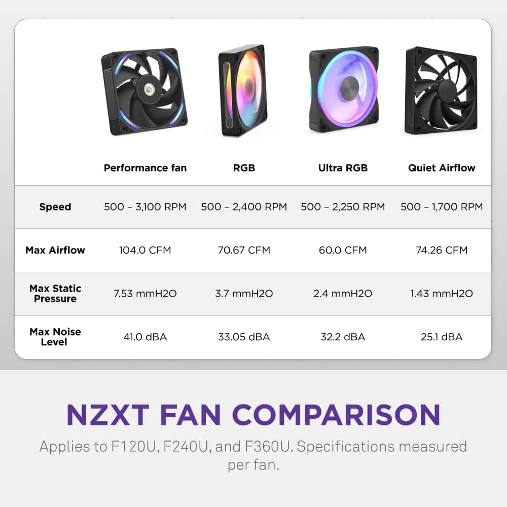 NZXT - F360U Ultra RGB Fan- 360mm Single-Frame - Black