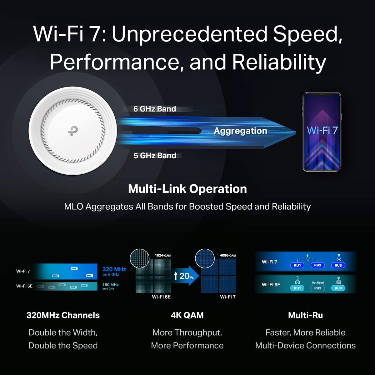 TP-Link - Deco 7 Elite BE33000 Quad-Band Wi-Fi 7 Whole Home Mesh Router System – Deco BE95 (3-Pack) - White