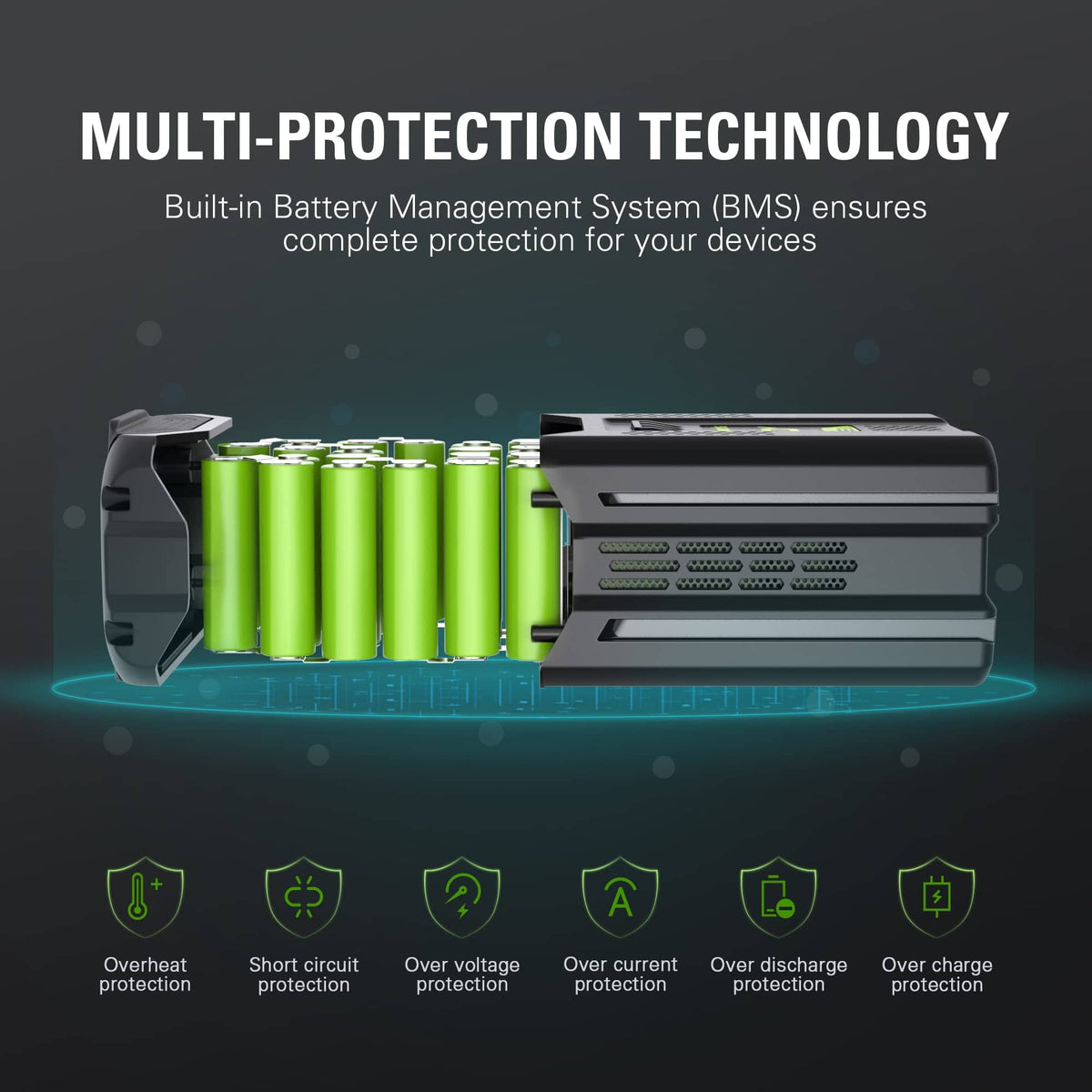 Greenworks - 80 Volt 4.0Ah Power Tool Battery