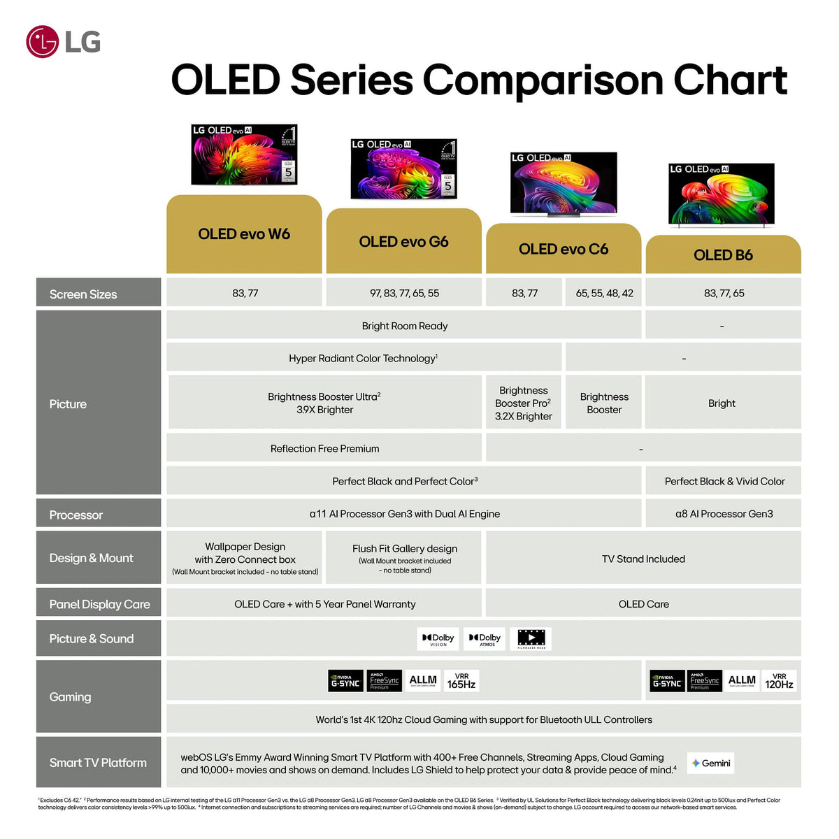 LG - 65" Class C6 OLED evo AI 4K Smart webOS TV with Perfect Black, Perfect Color and Brightness Booster (2026)
