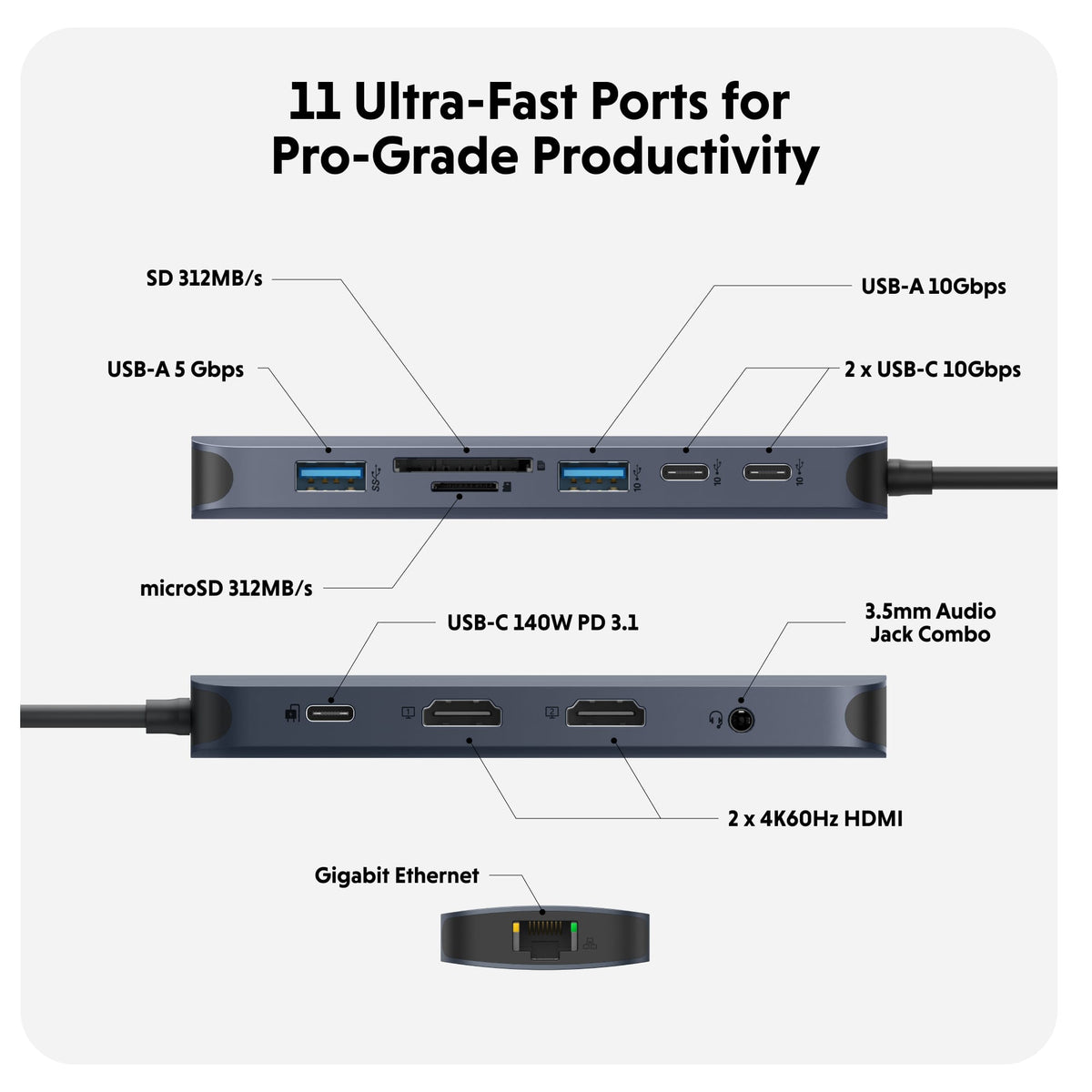 Hyper - HyperDrive Next​ 11 Port USB-C Hub, dual 4K HDMI, Ethernet, 2 USB-C, 2 USB-A, microSD/SD, travel dock for PC/Chromebook - Midnight Blue