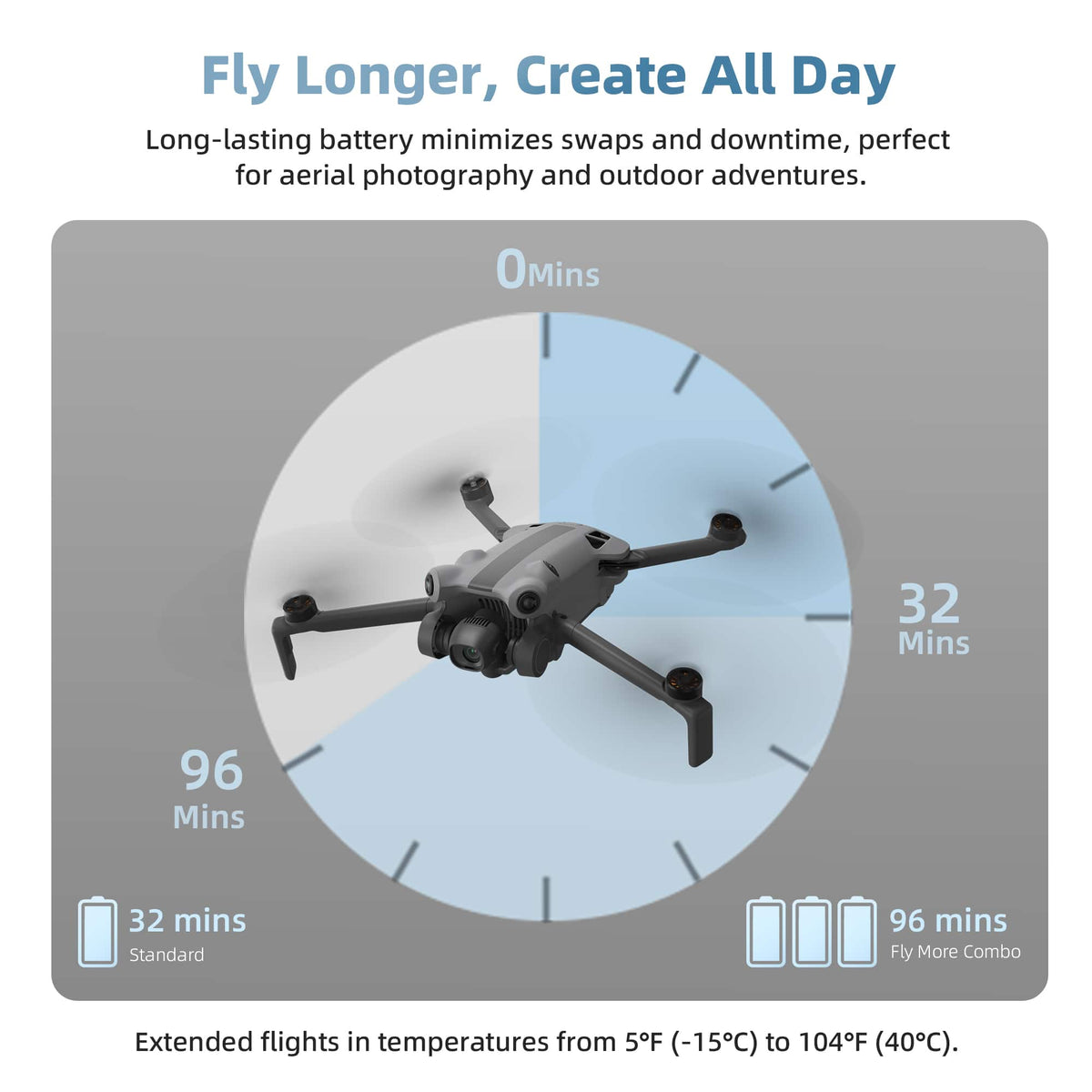 SKYROVER - X1 Fly More Combo 8K Drone with Remote Controller - Gray