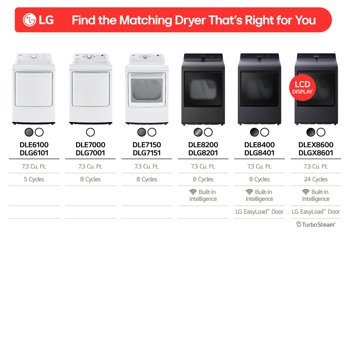 LG - 7.3 Cu. Ft. Gas Dryer with Sensor Dry - White