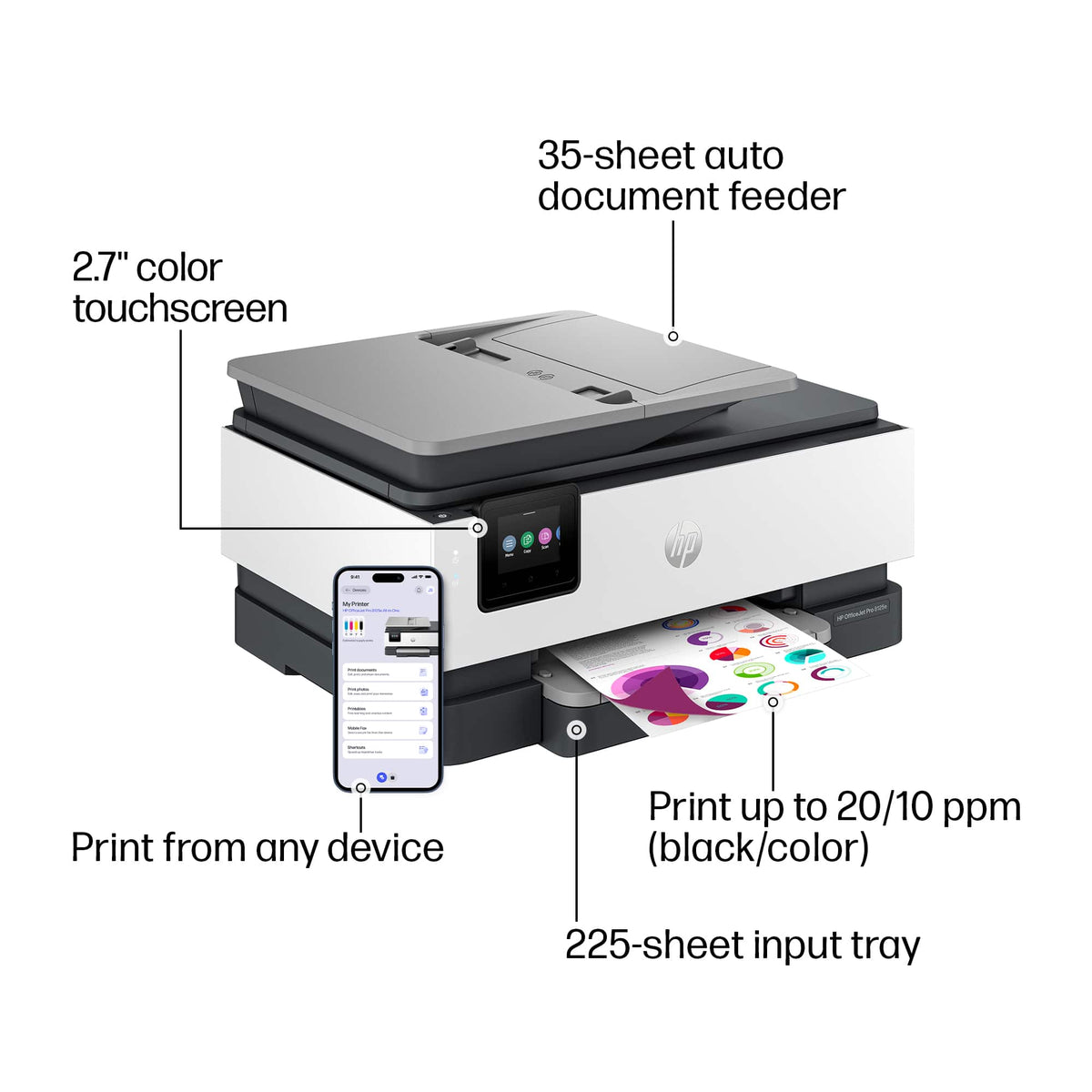 HP - OfficeJet Pro 8125e Wireless AI-Enabled AiO Inkjet Printer w/ 3 Months of Instant Ink - White