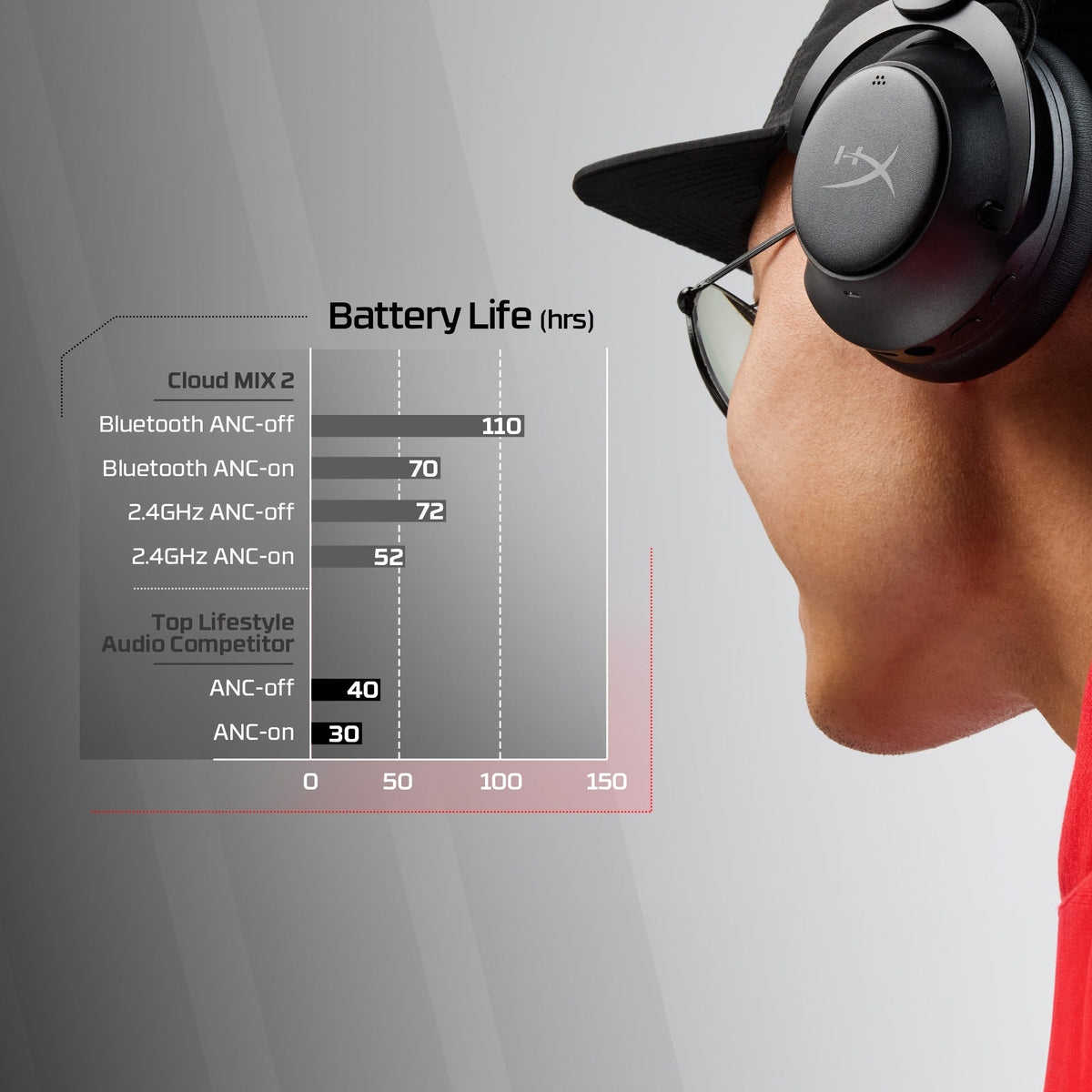 HyperX - Cloud MIX 2 Dual Wireless Gaming Headset for PC, PS5, PS4, Nintendo Switch, Steam Deck, and Mobile - Black