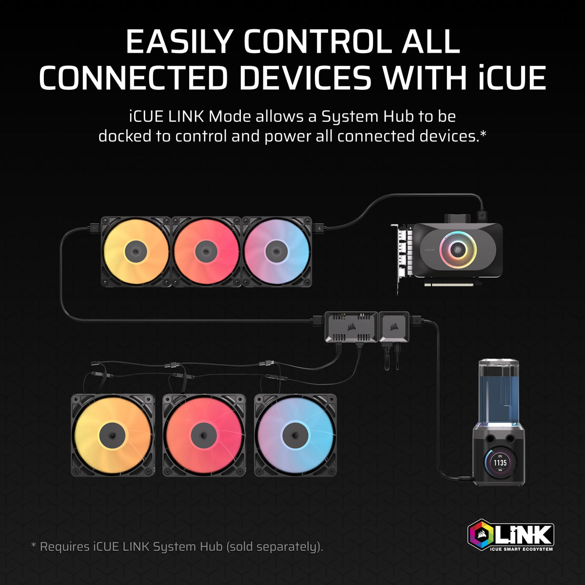 CORSAIR - Commander Duo Lighting and Fan Controller – ARGB and iCUE LINK Hybrid - Black