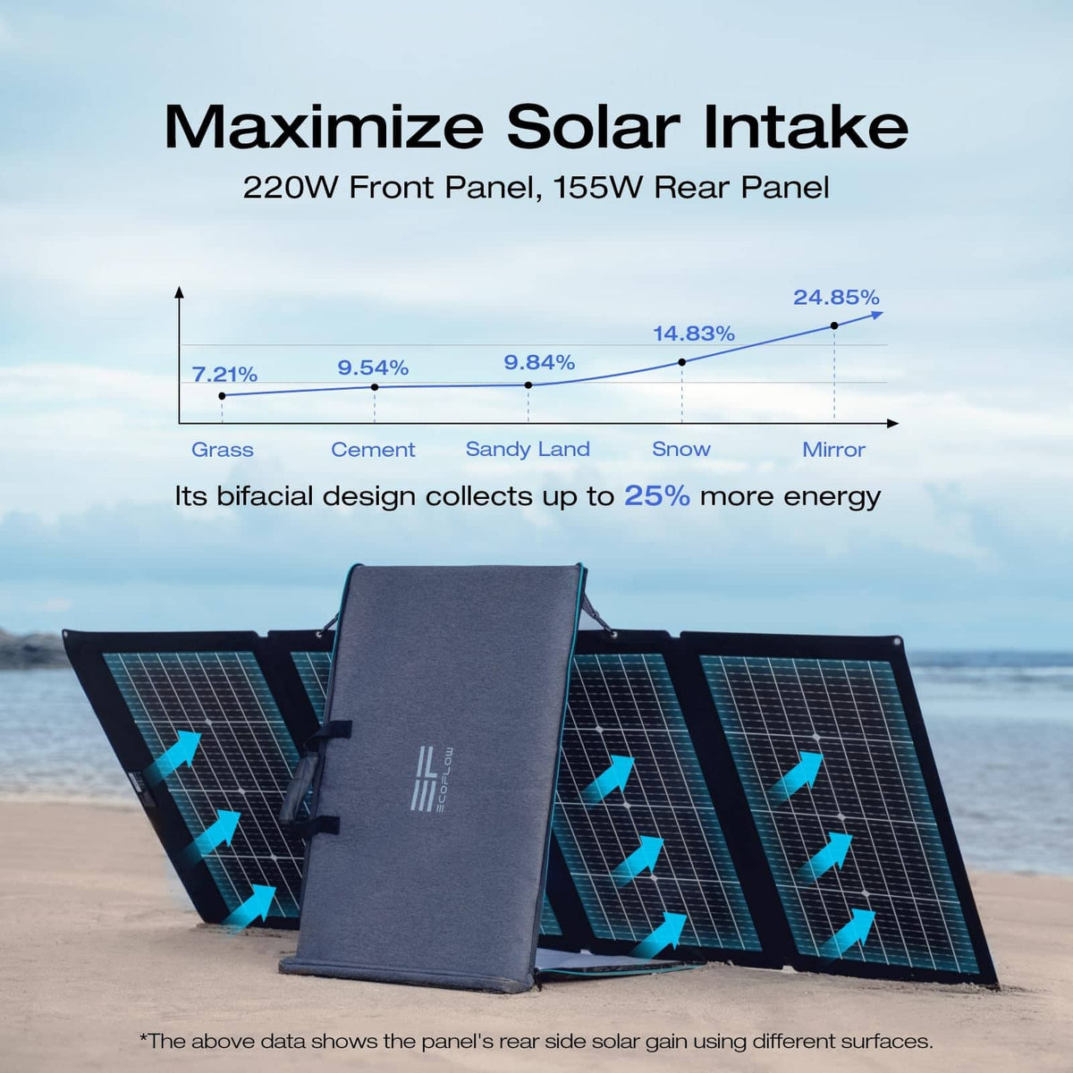 EcoFlow - NextGen 220W Bifacial Portable Solar Panel - Black
