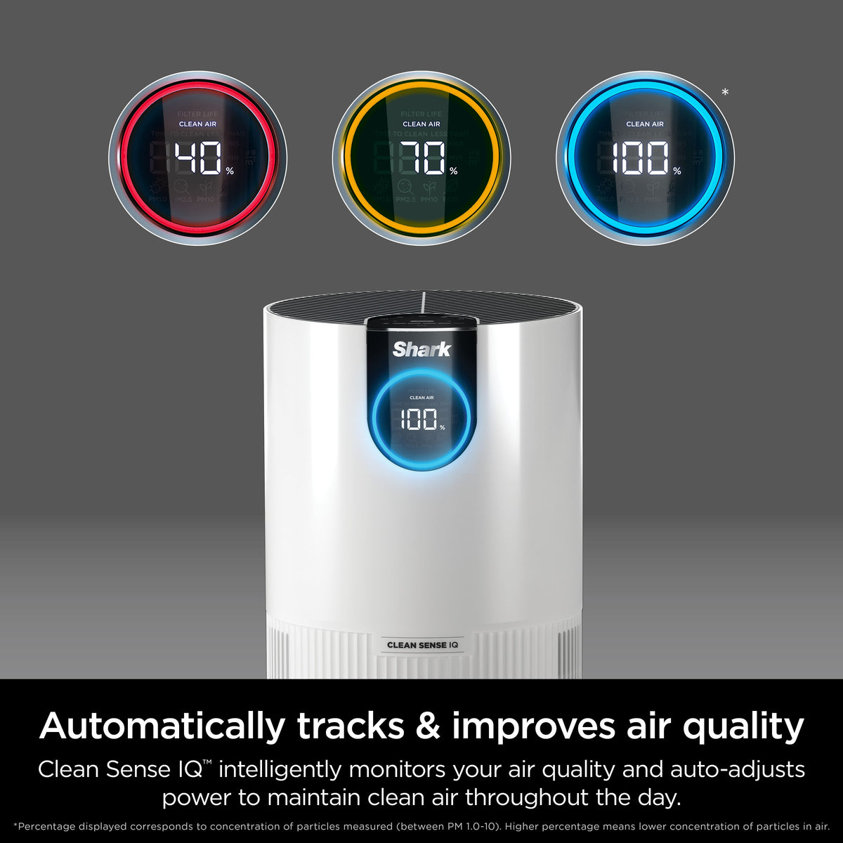 Shark - Air Purifier with Nanoseal HEPA, Cleansense IQ, Odor Lock, Cleans up to 500 sq. ft - White