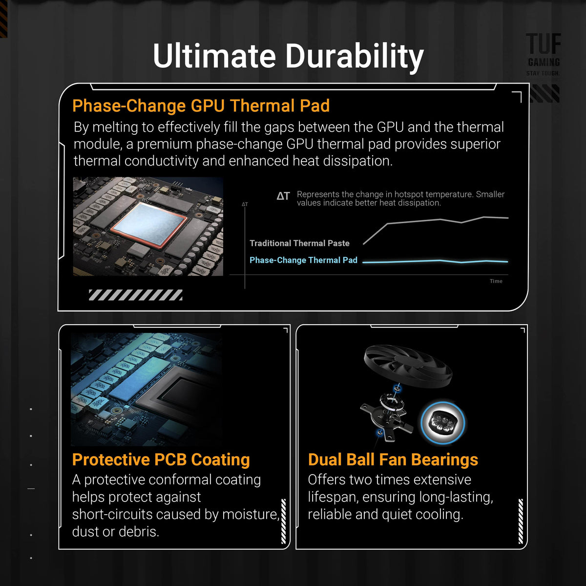 ASUS - TUF Gaming NVIDIA GeForce RTX 5070 OC Edition 12GB GDDR7 PCI Express 5.0 Graphics Card - Black