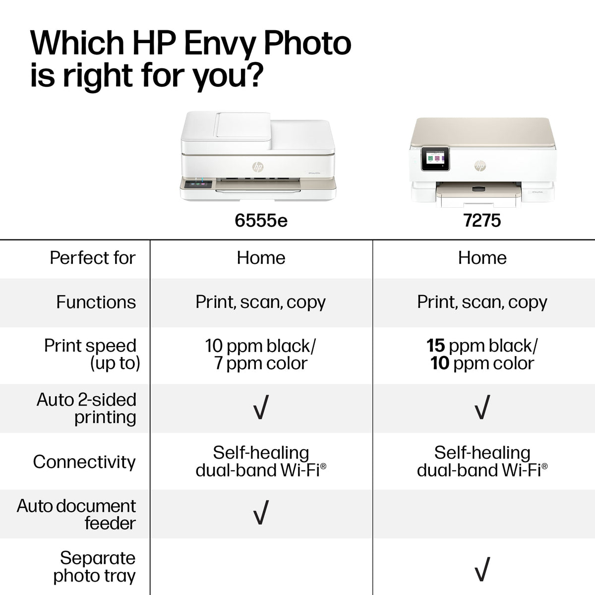 HP - Envy Photo 7275 Wireless AI-Enabled All-in-One Inkjet Printer w/ 3 Months Instant Ink - White