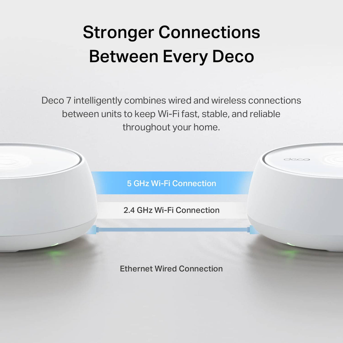 TP-Link - Deco 7 BE5000 Dual-Band Wi-Fi 7 Whole Home Mesh Router System – Deco BE5000 (2-Pack) - White