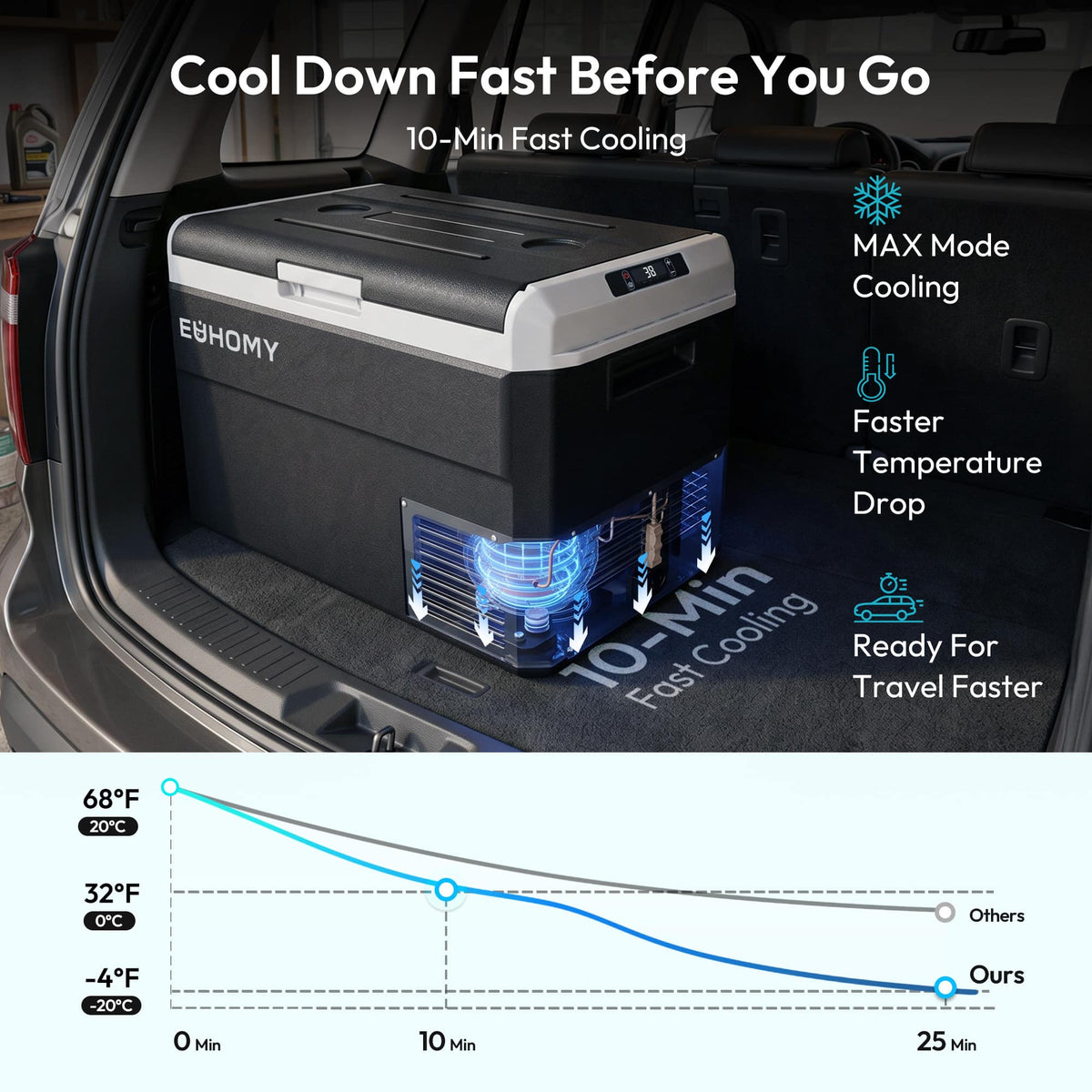 Euhomy - 53 QT Portable Car refrigerator - Black