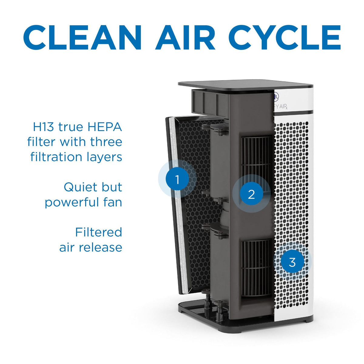 Medify Air - MA-40 Genuine HEPA H13 Replacement Filter - 1 pack - Silver