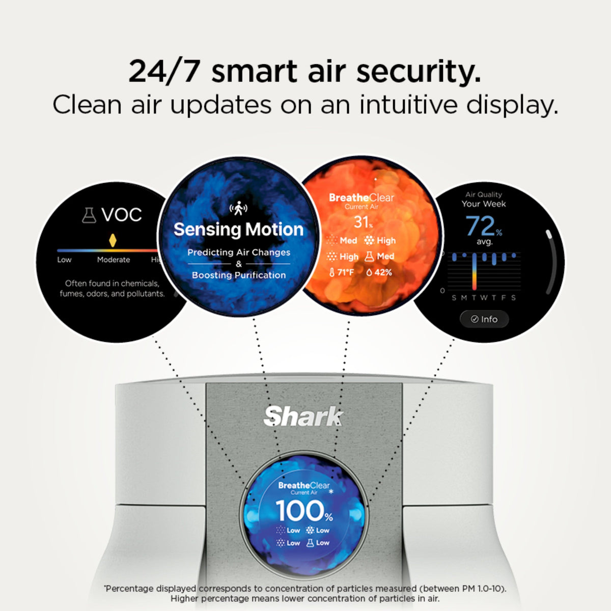 Shark - BreatheClear Compact Pro Air Purifier with NeverChange, 300 sqft - Dove