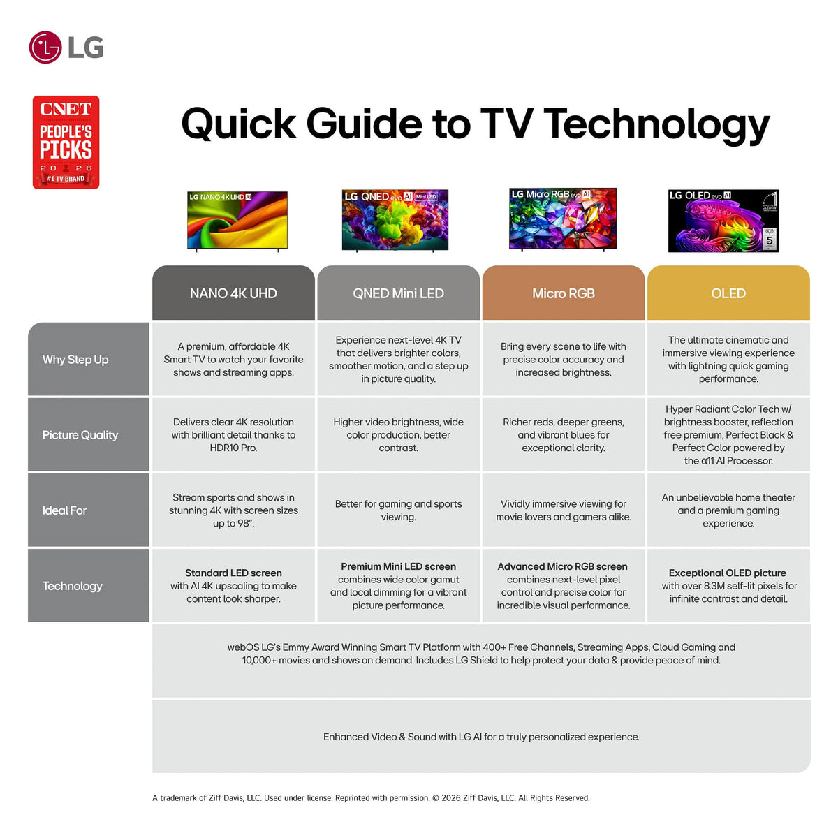 LG - 75" Class MRGB95 Micro RGB evo AI 4K Smart webOS TV with Triple 100% Color Coverage Certified (2026)