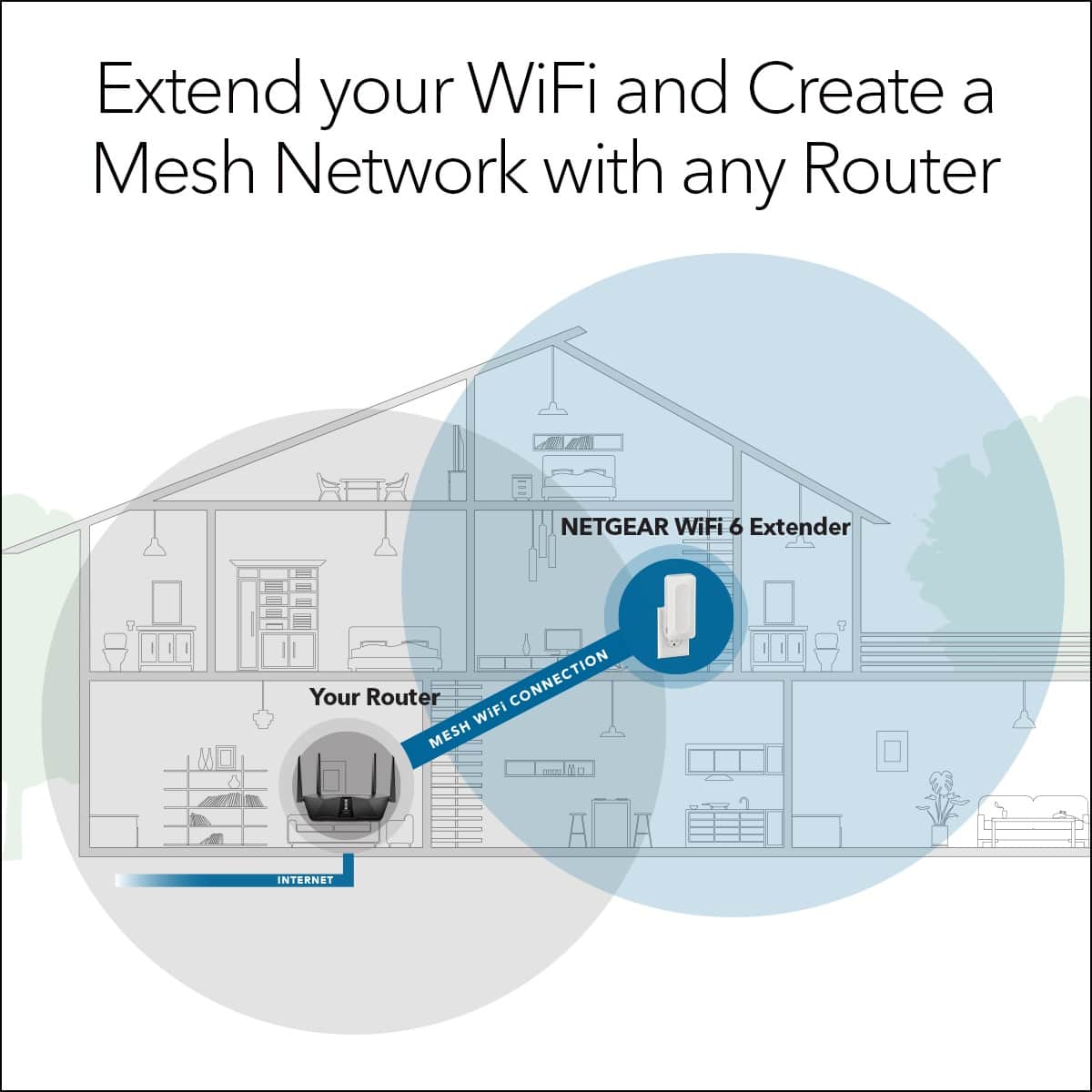 NETGEAR - AX3000 Dual-Band Wi-Fi 6 Wall Plug Range Extender - White