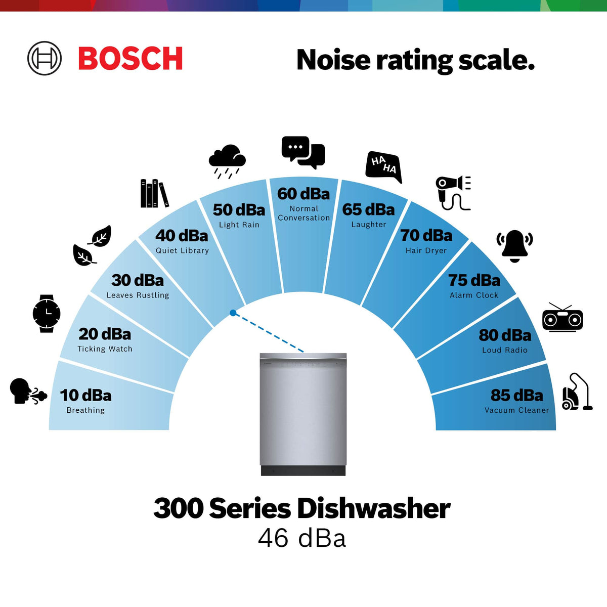 Bosch - 300 Series 24" Front Control Smart Built-In Stainless Steel Tub Dishwasher with 3rd Rack, 46dBA - Black
