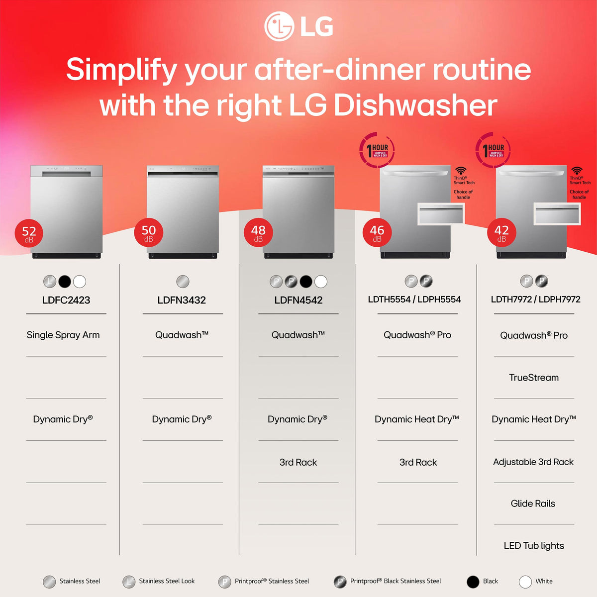 LG - 24-in Front Control Built-In Stainless Steel Tub Dishwasher with 3rd Rack, QuadWash, and 48dBA - White