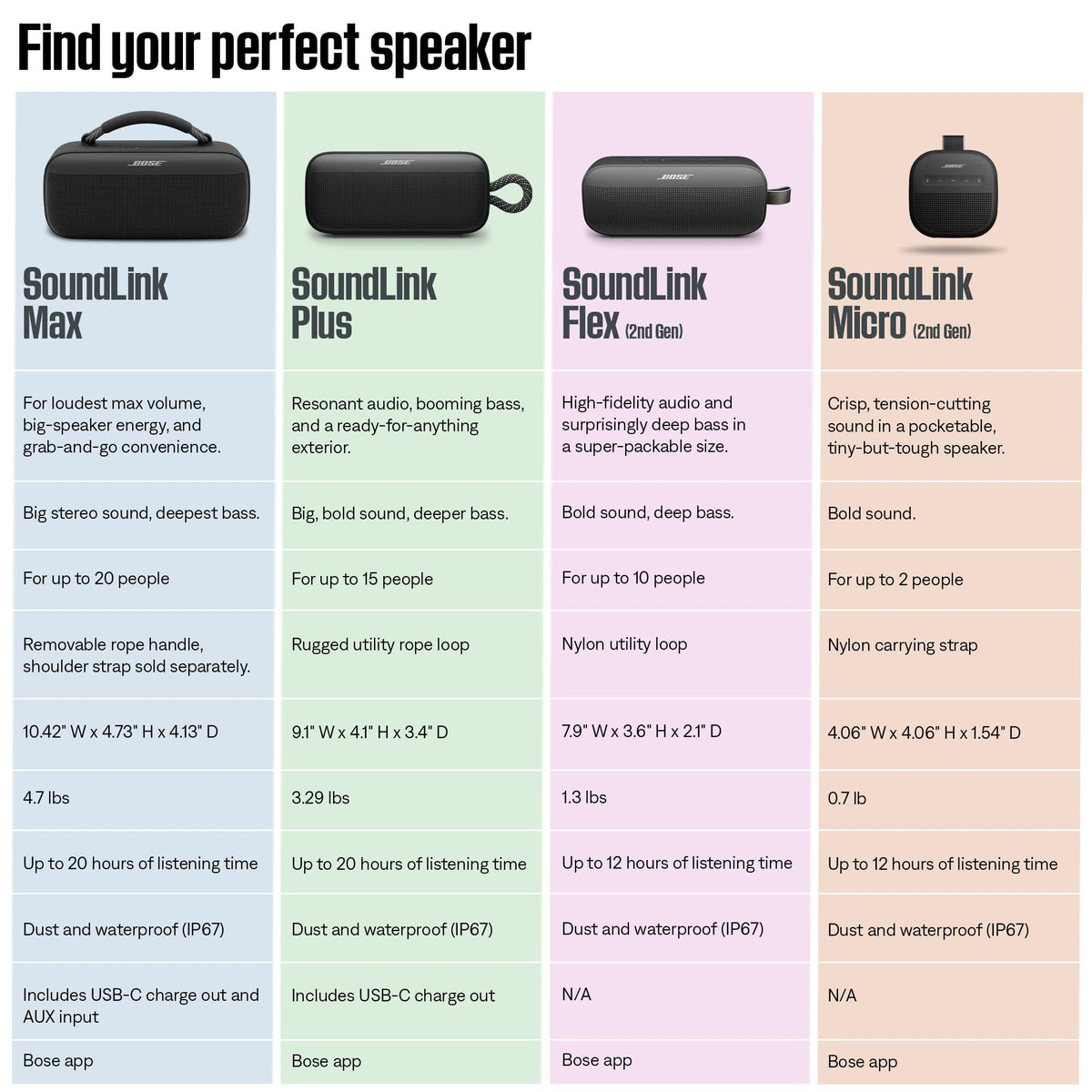 Bose - SoundLink Plus Portable Bluetooth Speaker with Powerful Sound & Deep Bass - Blue Dusk