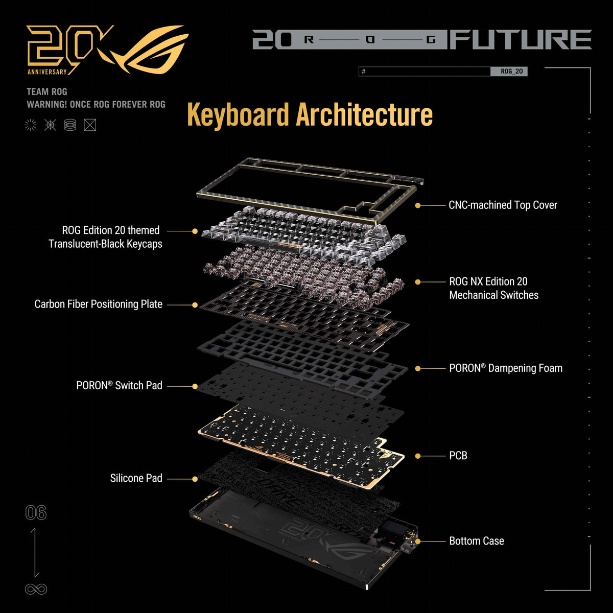 ASUS - ROG Azoth Extreme 75% Wireless Mechanical Gaming Keyboard with ROG NX V2 Snow Linear Switches and Color OLED Touchscreen - 20th Edition