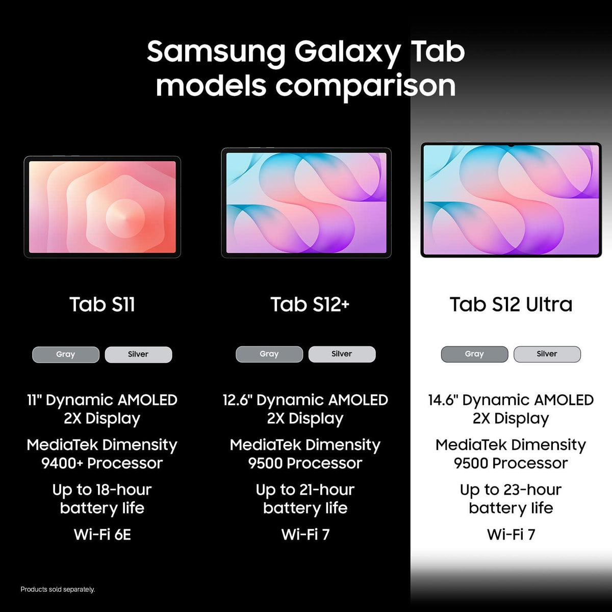 Samsung - Galaxy Tab S12 Ultra - 14.6" 1TB - Wi-Fi 7 - with S-Pen - Silver