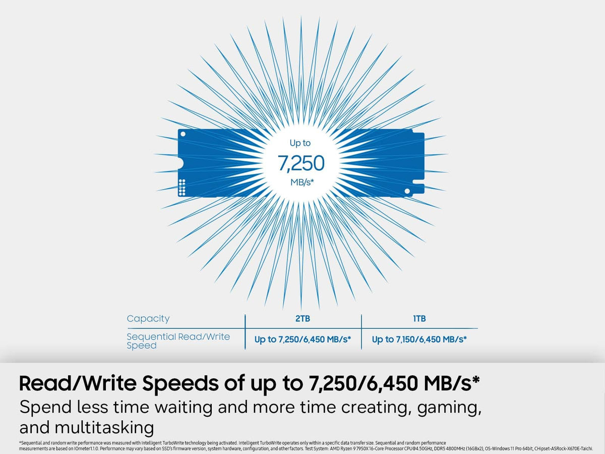 Samsung - Internal SSD 990 1TB, Read/Write Speeds Up to 7,250/6,450 MB/s (MZ V9V2T0B/AM)