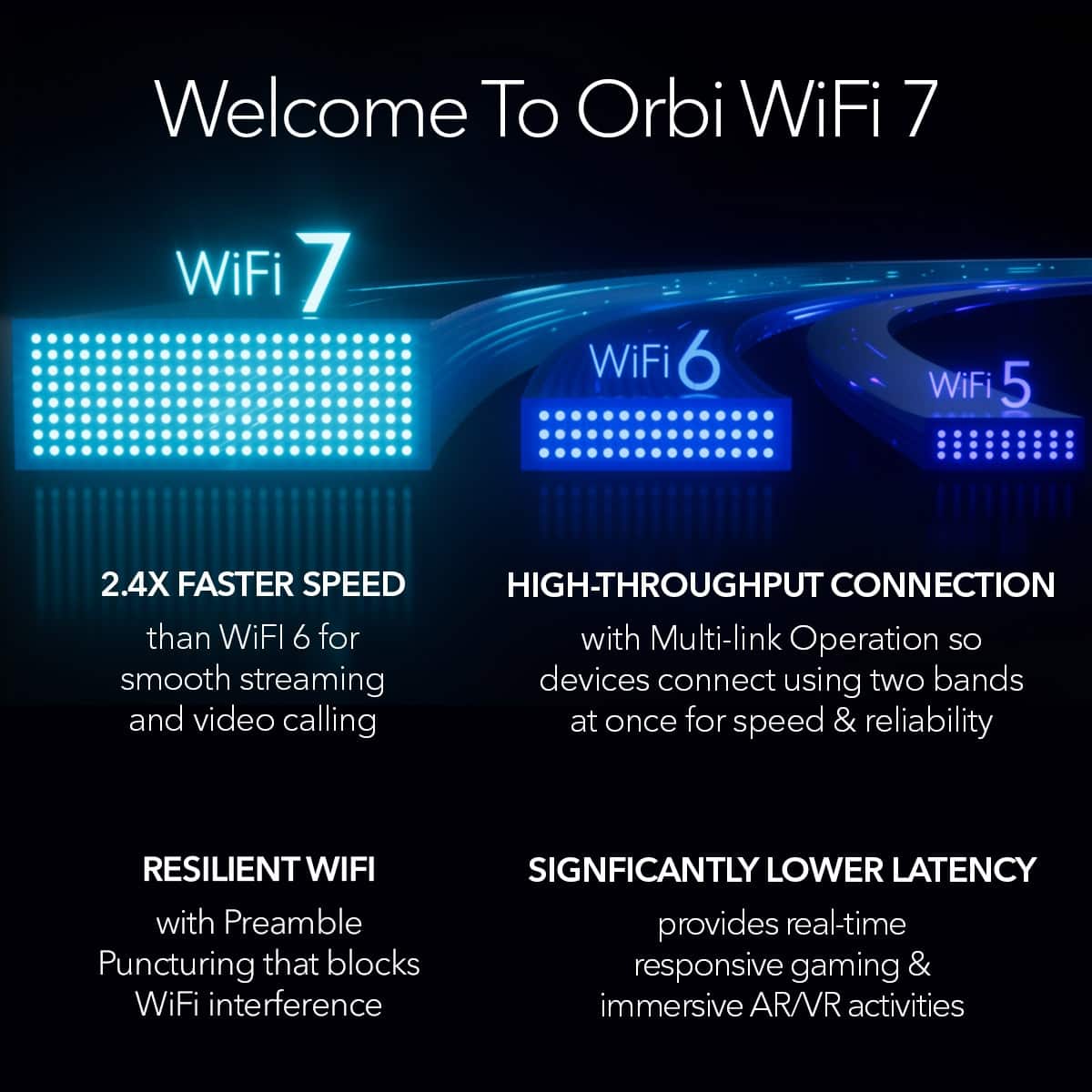 NETGEAR - Orbi 970 Series BE27000 Quad-Band Mesh Wi-Fi 7 System (2-pack) - White
