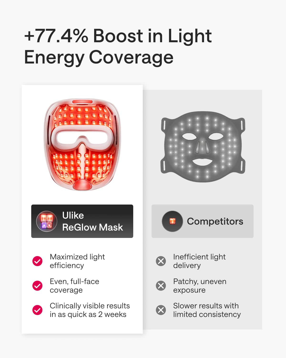 Ulike - ReGlow LED Light Therapy Mask - Gold