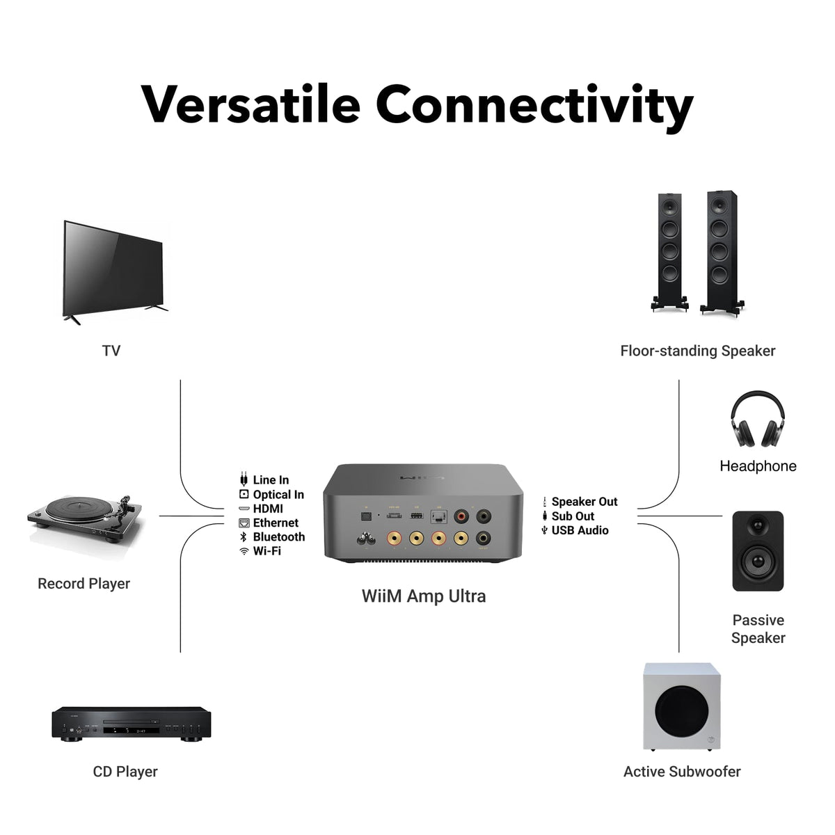 WiiM - Amp Ultra Streaming Amplifier - Space Gray