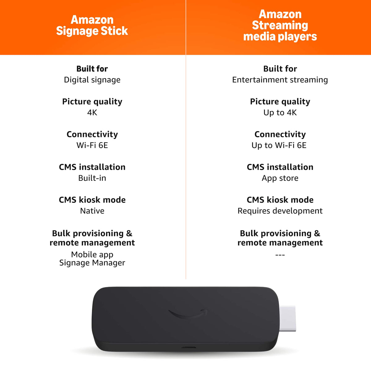 Amazon - Signage Stick – Pro 4K Signage – 16GB - Designed for Businesses, Easy Setup w/ free Mobile App/CMS Compatibility - Black