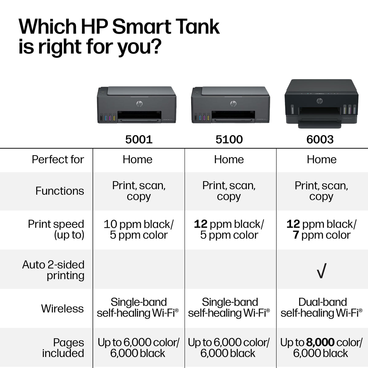 HP - Smart Tank 5001 Wireless All-in-One AI-Enabled Cartridge-Free Supertank Inkjet Printer with 3 Years of Ink Included¹ - Basalt