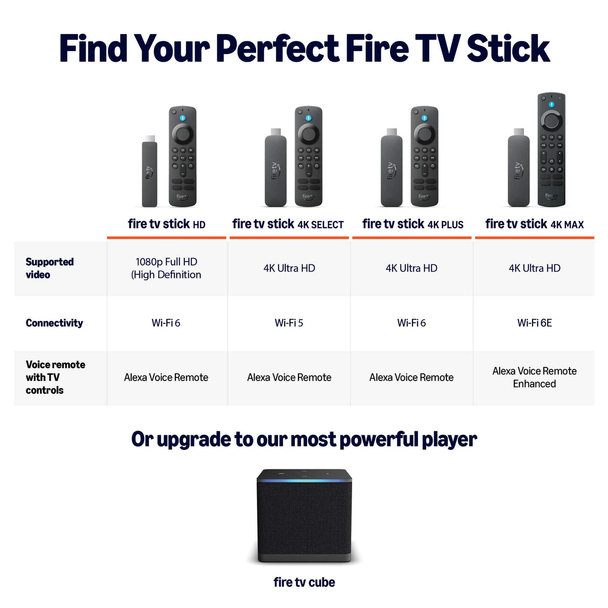 Amazon - Fire TV Stick 4K Select 1st Gen Streaming Device, streaming in 4K, AI-powered search, 8GB, free & live TV - Black