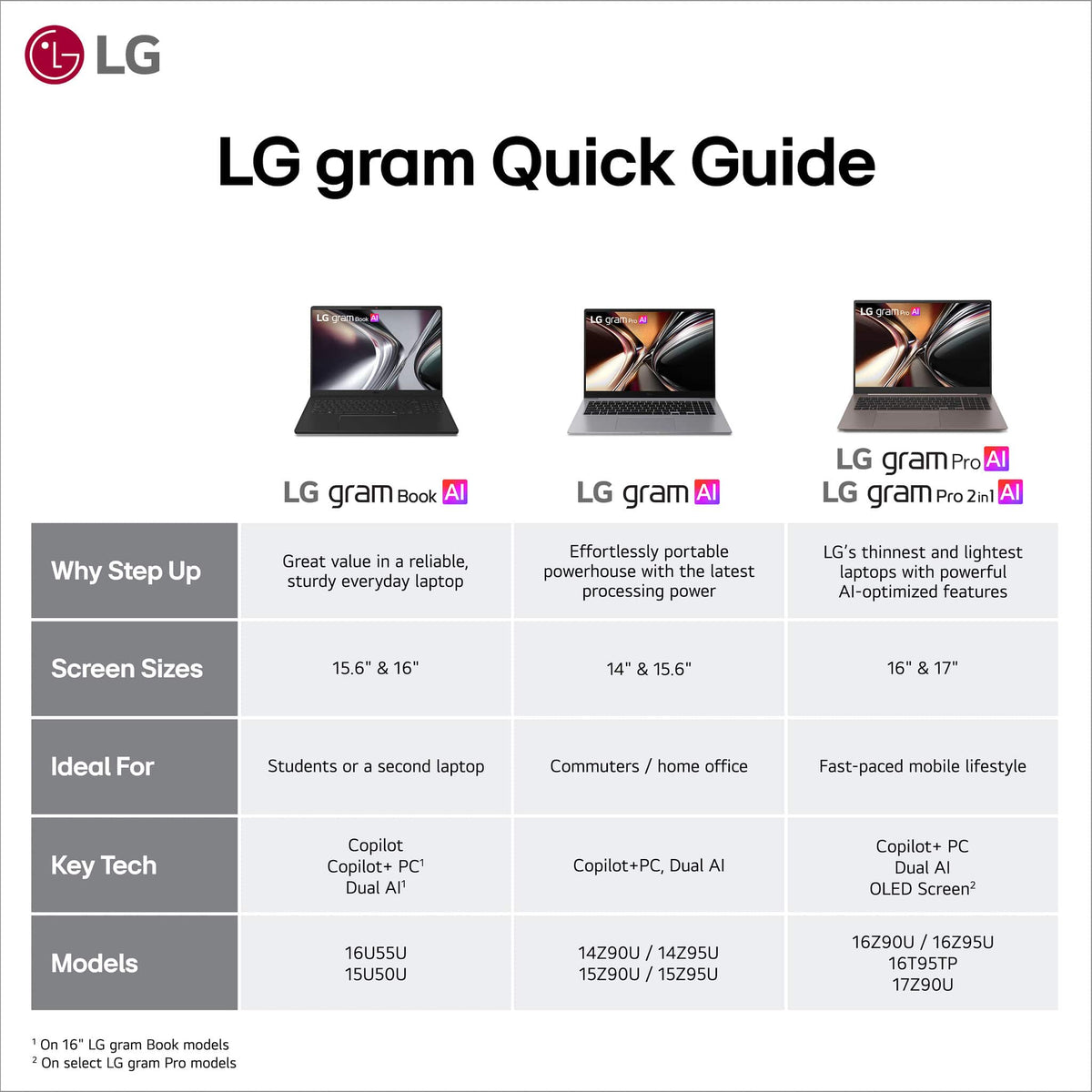LG - gram Pro 16" 120Hz 3K OLED Laptop Intel Core Ultra X7 Processor 358H with 32GB RAM - 1TB SSD - Copilot + PC - Aerominum Black