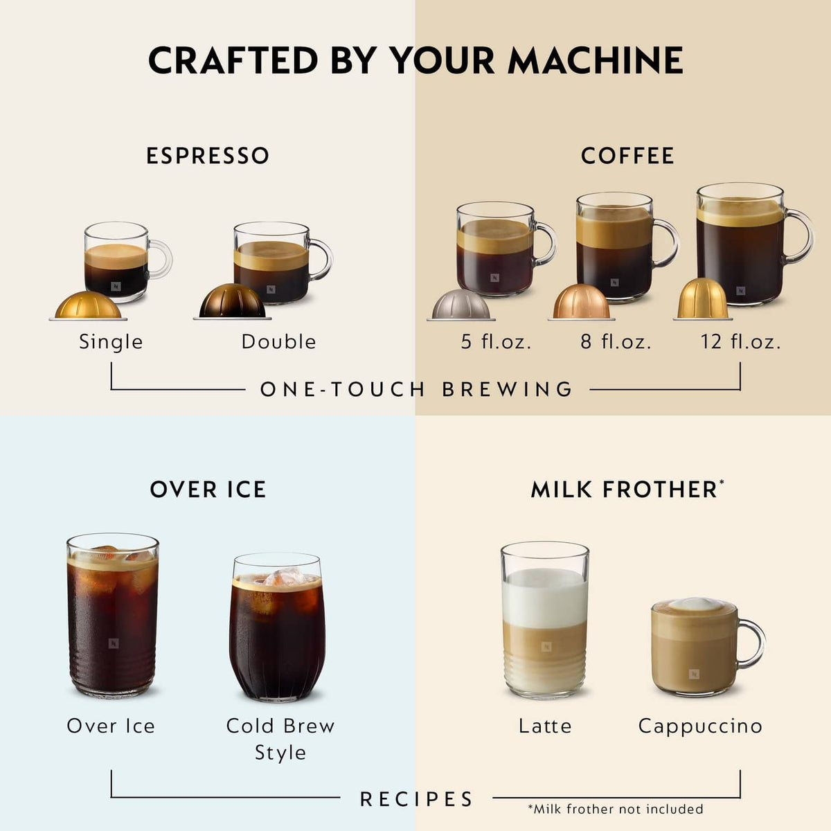 Nespresso Vertuo Up Premium Coffee and Espresso Maker by De'Longhi - White