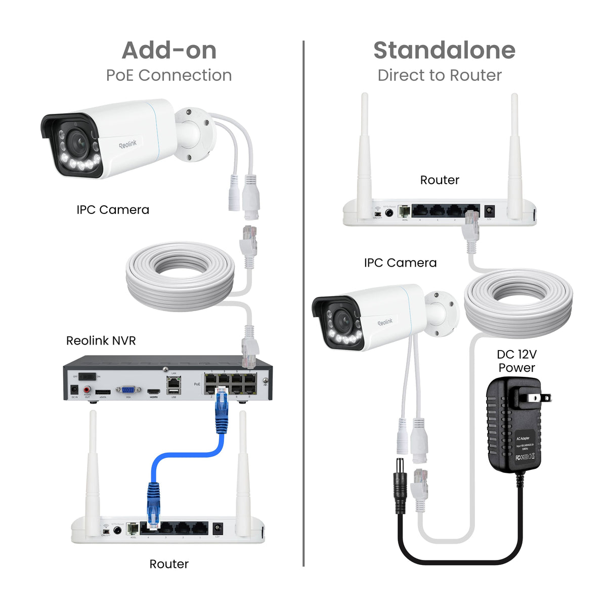 Reolink - 4K 8MP PoE Wired Outdoor Bullet Security IP Camera with 5X Optical Zoom, Color Night Vision - White