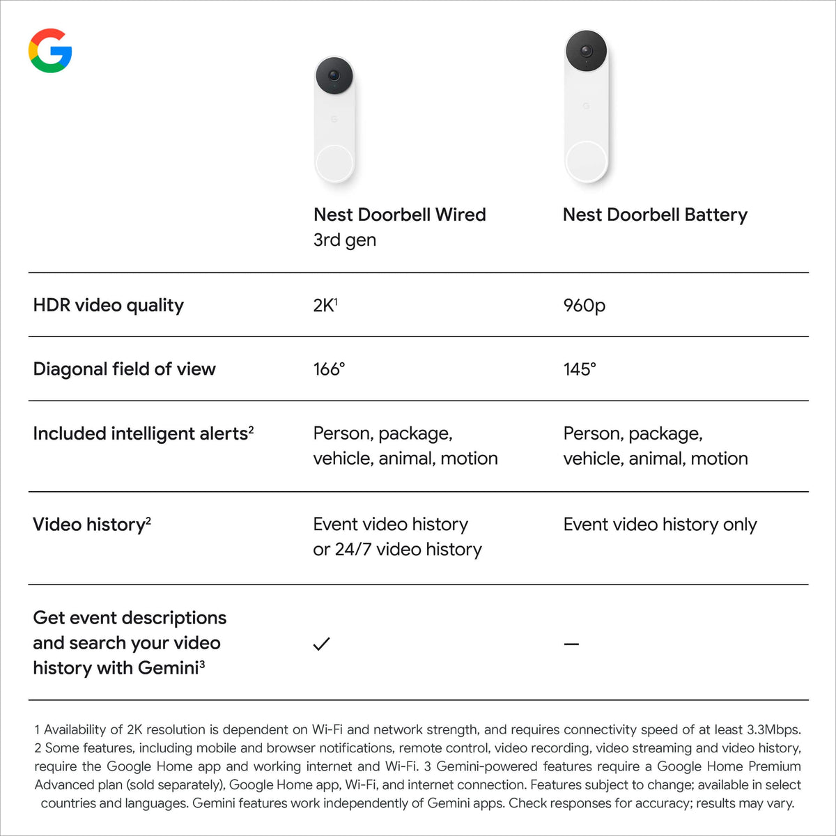 Google - Nest Doorbell (wired, 3rd gen) - Latest Model - 2K Video and Gemini - Linen