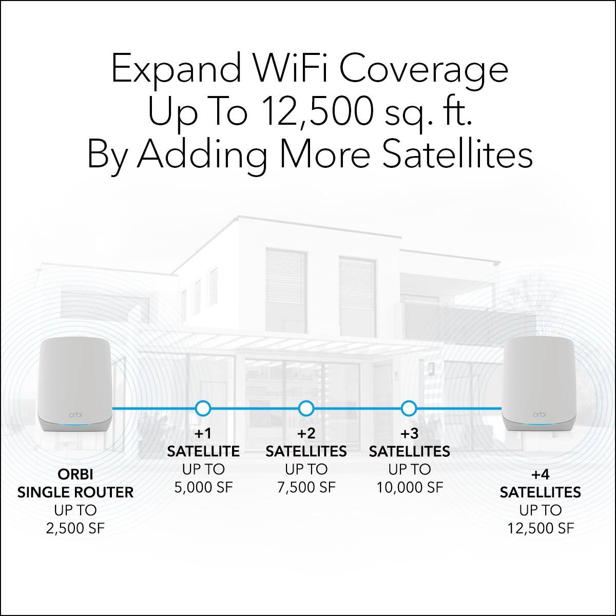 NETGEAR - Orbi 760 Series AX5400 Tri-Band Mesh Wi-Fi 6 Satellite - White