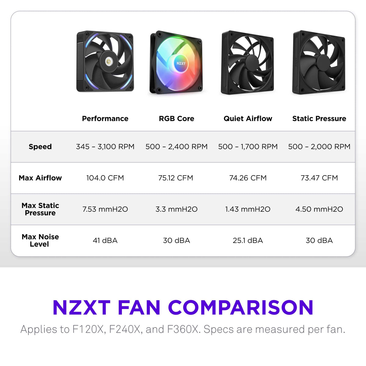 NZXT - F120X Performance Fan - 120mm PWM RGB Computer Case Fan with LCP Frame & Blades - Black