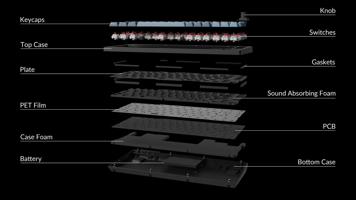 Keychron - V1 Max 75% Custom Wireless RGB Mechanical Keyboard with Programmable QMK/VIA Hot-Swappable Red Switch - Black